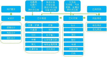 主力凈買5.48億，集成電路設計板塊為何如此火爆？